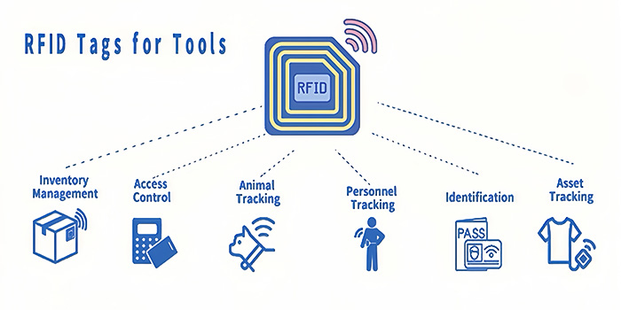 rfid tags for tools