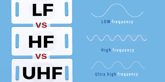 lf,hf,uhf